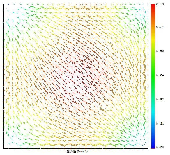 50X50在水平剪力和竖向剪力作用下剪应力流
