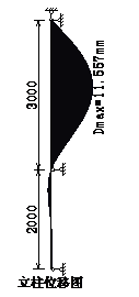 立柱位移图