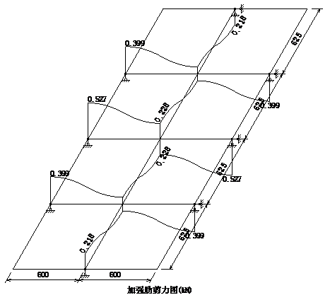 加强肋剪力图
