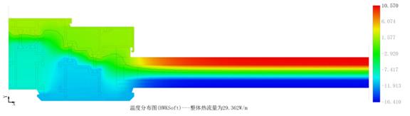 温度分布图